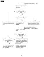 Preview for 50 page of Panasonic KX-FP101AL Service Manual