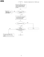 Preview for 54 page of Panasonic KX-FP101AL Service Manual