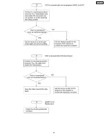 Preview for 55 page of Panasonic KX-FP101AL Service Manual