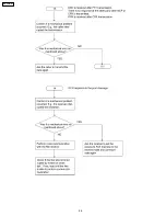 Preview for 56 page of Panasonic KX-FP101AL Service Manual