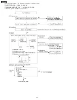 Preview for 66 page of Panasonic KX-FP101AL Service Manual