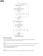 Preview for 74 page of Panasonic KX-FP101AL Service Manual