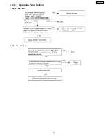 Preview for 75 page of Panasonic KX-FP101AL Service Manual