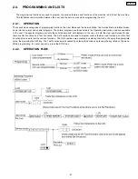 Preview for 81 page of Panasonic KX-FP101AL Service Manual