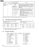 Preview for 96 page of Panasonic KX-FP101AL Service Manual