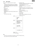 Preview for 123 page of Panasonic KX-FP101AL Service Manual