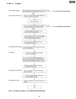 Preview for 145 page of Panasonic KX-FP101AL Service Manual