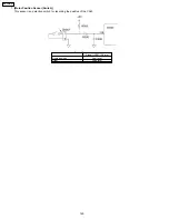 Preview for 150 page of Panasonic KX-FP101AL Service Manual