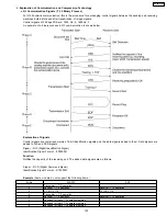 Preview for 153 page of Panasonic KX-FP101AL Service Manual