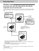 Предварительный просмотр 72 страницы Panasonic KX-FP121 Operating Instructions Manual