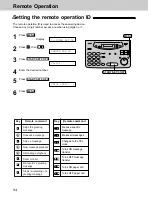 Предварительный просмотр 94 страницы Panasonic KX-FP121 Operating Instructions Manual