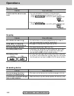 Предварительный просмотр 108 страницы Panasonic KX-FP121 Operating Instructions Manual