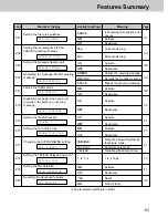 Предварительный просмотр 135 страницы Panasonic KX-FP121 Operating Instructions Manual