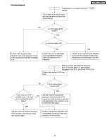 Preview for 55 page of Panasonic KX-FP121AL Service Manual