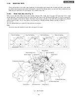 Preview for 159 page of Panasonic KX-FP121AL Service Manual