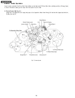 Preview for 160 page of Panasonic KX-FP121AL Service Manual