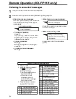 Предварительный просмотр 54 страницы Panasonic KX-FP151AL Operating Instructions Manual