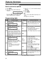 Предварительный просмотр 64 страницы Panasonic KX-FP151AL Operating Instructions Manual