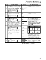 Предварительный просмотр 65 страницы Panasonic KX-FP151AL Operating Instructions Manual