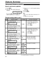 Предварительный просмотр 68 страницы Panasonic KX-FP151AL Operating Instructions Manual