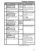 Предварительный просмотр 69 страницы Panasonic KX-FP151AL Operating Instructions Manual