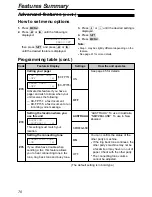 Предварительный просмотр 70 страницы Panasonic KX-FP151AL Operating Instructions Manual