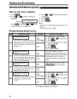 Preview for 54 page of Panasonic KX-FP152 Operating Instructions Manual