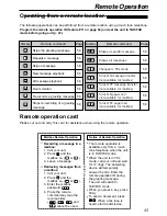 Preview for 55 page of Panasonic KX FP155 - B/W Thermal Transfer Operating Instructions Manual