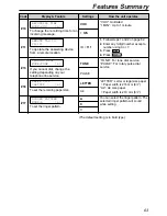 Preview for 63 page of Panasonic KX FP155 - B/W Thermal Transfer Operating Instructions Manual