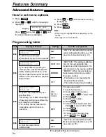 Preview for 64 page of Panasonic KX FP155 - B/W Thermal Transfer Operating Instructions Manual