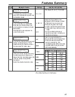 Preview for 65 page of Panasonic KX FP155 - B/W Thermal Transfer Operating Instructions Manual