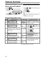 Preview for 66 page of Panasonic KX FP155 - B/W Thermal Transfer Operating Instructions Manual