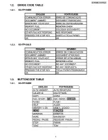 Preview for 5 page of Panasonic KX-FP158BR Service Manual