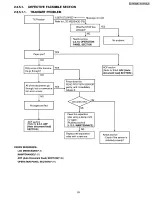 Preview for 53 page of Panasonic KX-FP158BR Service Manual