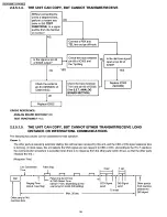 Preview for 56 page of Panasonic KX-FP158BR Service Manual