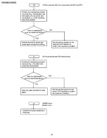 Preview for 68 page of Panasonic KX-FP158BR Service Manual