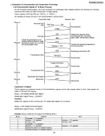 Preview for 167 page of Panasonic KX-FP158BR Service Manual