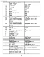 Preview for 168 page of Panasonic KX-FP158BR Service Manual