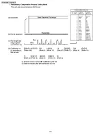 Preview for 170 page of Panasonic KX-FP158BR Service Manual