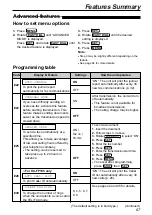 Preview for 69 page of Panasonic KX-FP181 Operating Instructions Manual