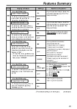 Preview for 71 page of Panasonic KX-FP181 Operating Instructions Manual