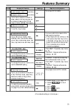 Preview for 73 page of Panasonic KX-FP181 Operating Instructions Manual