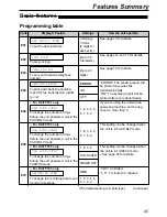 Preview for 67 page of Panasonic KX-FP181E Operating Instructions Manual