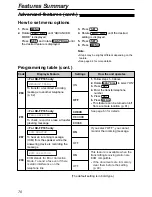 Preview for 72 page of Panasonic KX-FP181E Operating Instructions Manual