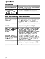 Preview for 80 page of Panasonic KX-FP181E Operating Instructions Manual