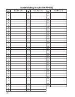 Предварительный просмотр 76 страницы Panasonic KX-FP195 Operating Instructions Manual