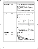 Предварительный просмотр 40 страницы Panasonic KX-FP205 Operating Instructions Manual