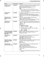 Предварительный просмотр 41 страницы Panasonic KX-FP205 Operating Instructions Manual