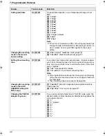 Предварительный просмотр 42 страницы Panasonic KX-FP205 Operating Instructions Manual