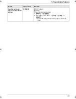 Предварительный просмотр 43 страницы Panasonic KX-FP205 Operating Instructions Manual